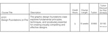 Load image into Gallery viewer, Design Certificate Program - Enroll in Single Class