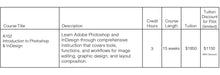 Load image into Gallery viewer, Design Certificate Program - Enroll in Single Class