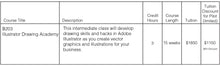 Load image into Gallery viewer, Design Certificate Program - Enroll in Single Class