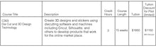 Load image into Gallery viewer, Design Certificate Program - Enroll in Single Class