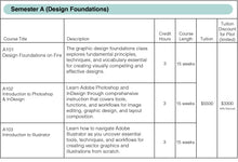 Load image into Gallery viewer, Design Certificate Program - Enroll in the Next Semester