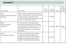 Load image into Gallery viewer, Design Certificate Program - Enroll in the Next Semester